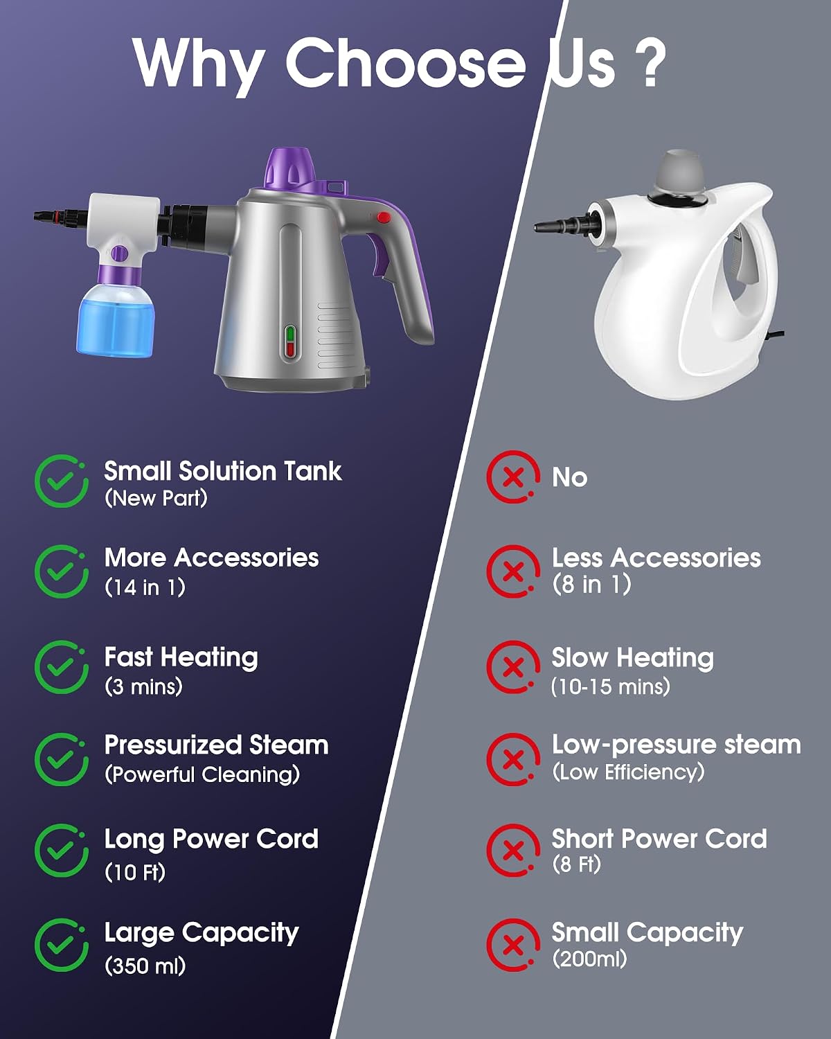 Handheld Steam Cleaner for Home, Pressurized Steamer for Cleaning Couch Carpet Car Upholstery Mattress Furniture with 14 Accessories & Safety Lock, Small Container for Grease
