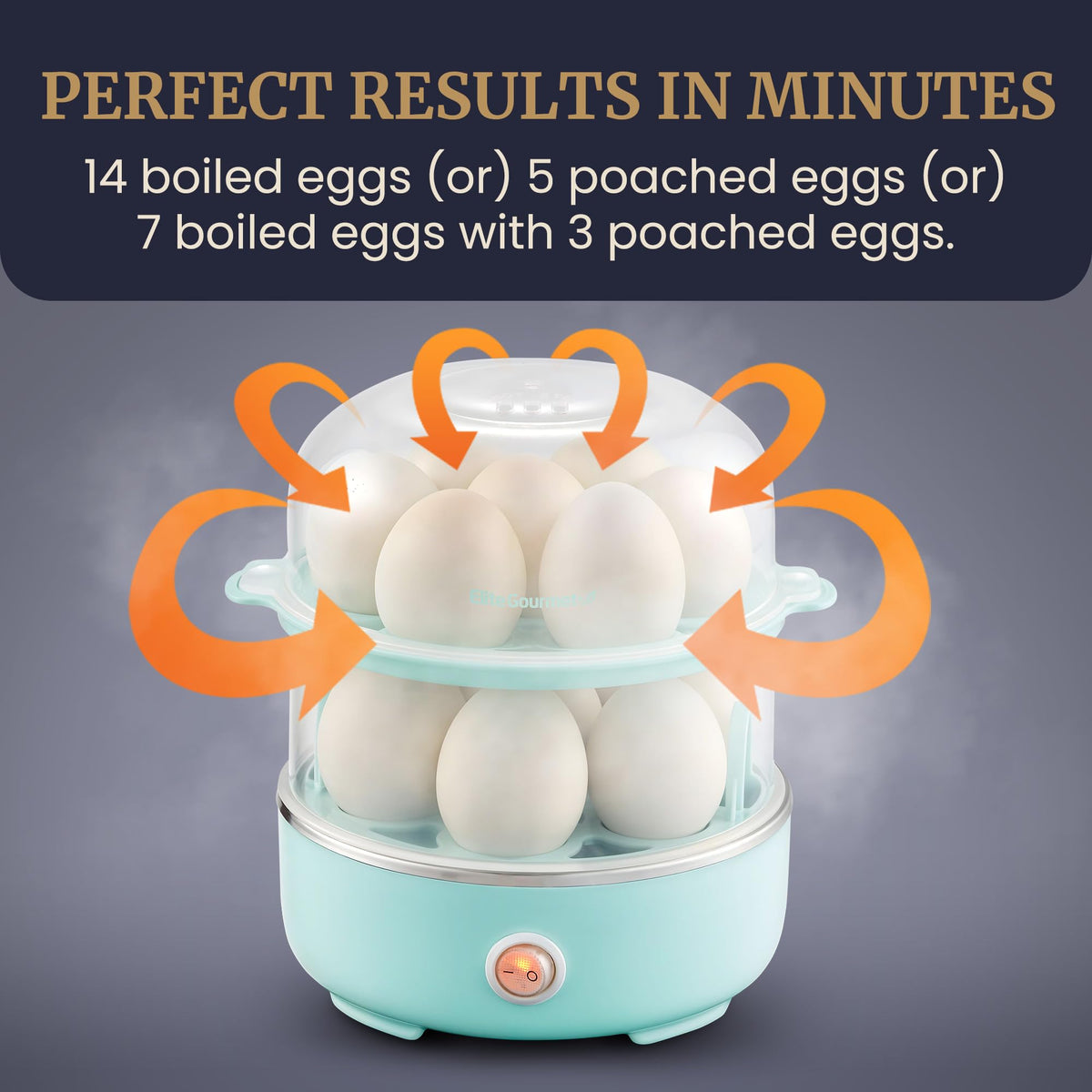 Elite Gourmet EGC115M Easy Egg Cooker, 7-Egg, BPA-Free, Retro Mint | Cooks soft, medium, or hard-boiled eggs with auto shut-off - electric operation - includes measuring cup