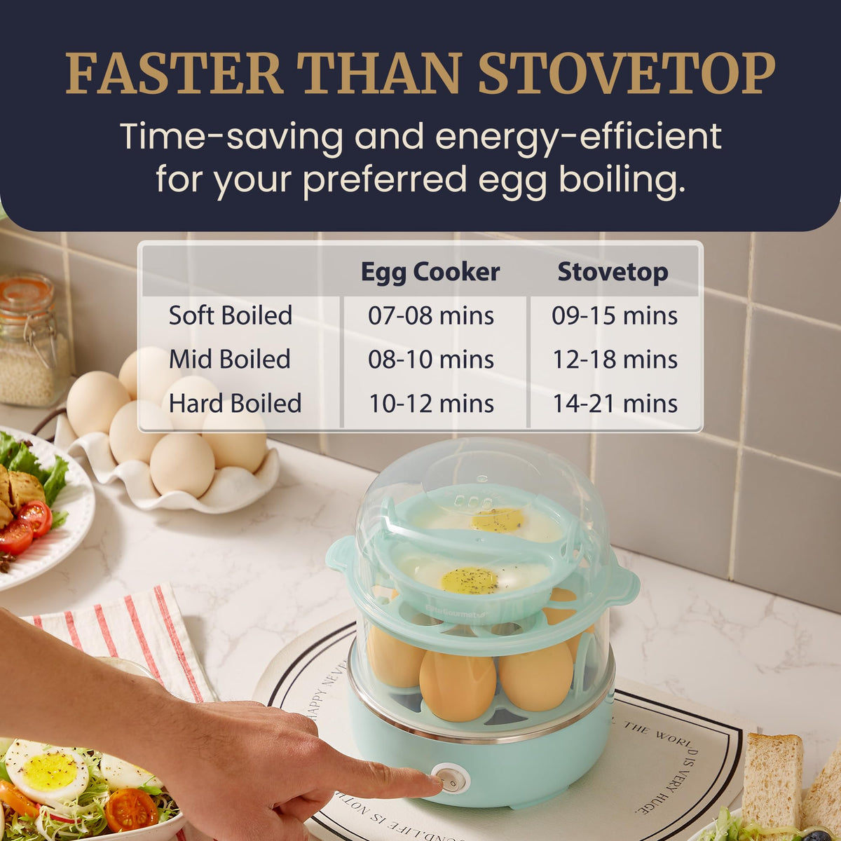 Elite Gourmet EGC115M Easy Egg Cooker, 7-Egg, BPA-Free, Retro Mint | Cooks soft, medium, or hard-boiled eggs with auto shut-off - electric operation - includes measuring cup