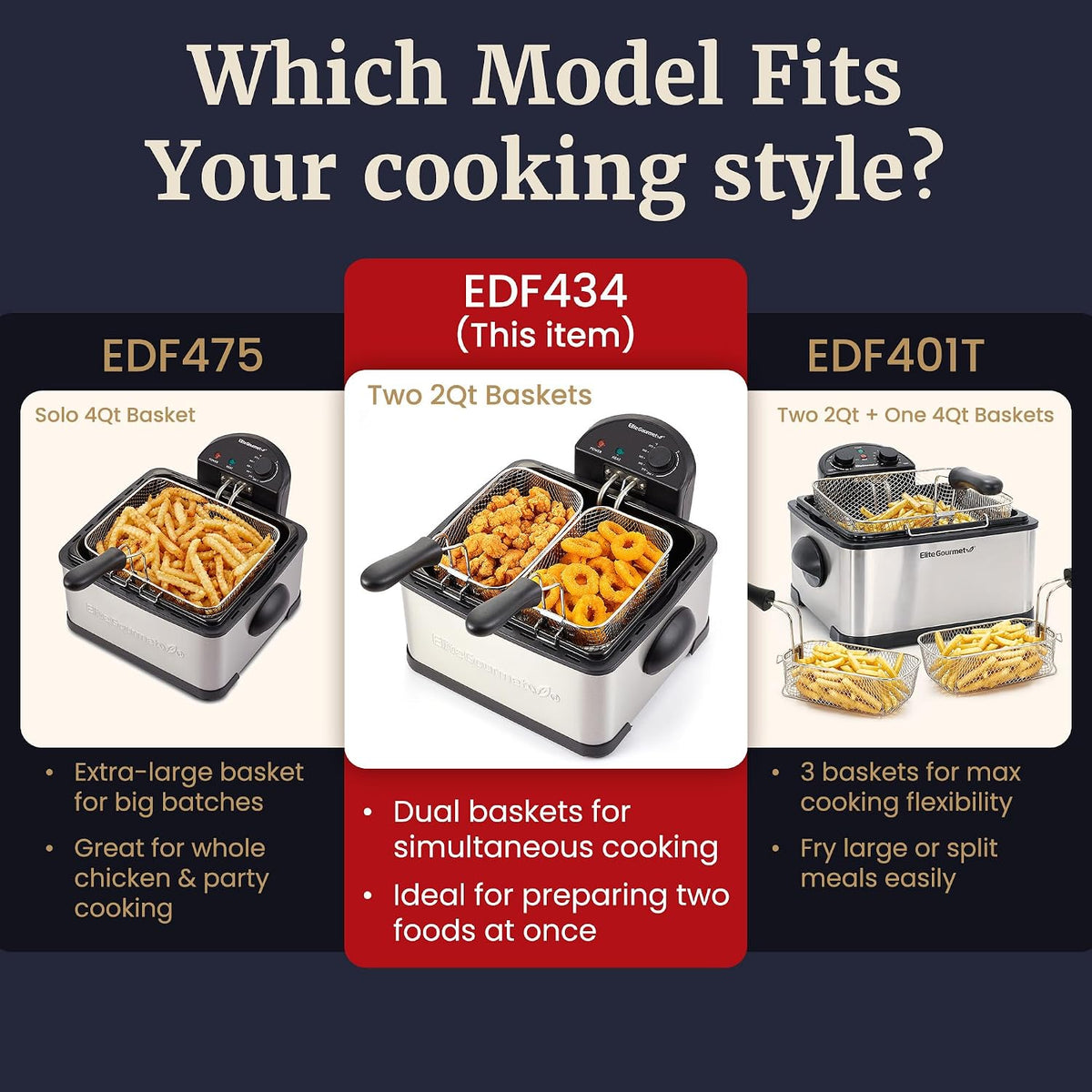 Elite Gourmet 4.5Qt Deep Fryer, Dual 2Qt Split Baskets, 1700W