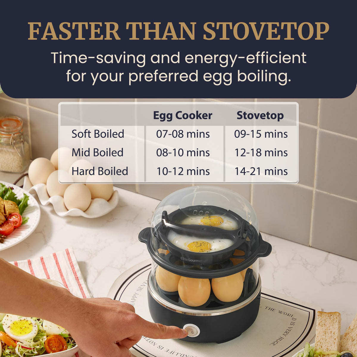 Elite Gourmet EGC115M Easy Egg Cooker, 7-Egg, BPA-Free, Retro Mint | Cooks soft, medium, or hard-boiled eggs with auto shut-off - electric operation - includes measuring cup